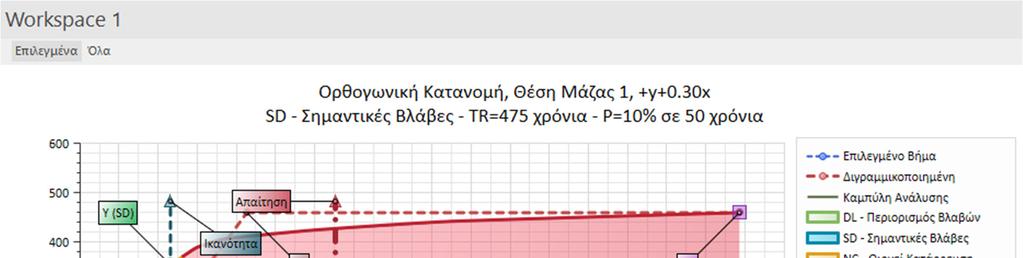 5. Ο ΗΓΟΣ ΧΡΗΣΗΣ 5 5.3 