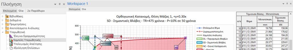 Η εµφάνιση γίνεται επιλέγοντας την εντολή «Καµπύλη Υπερωθητικής» από την ενότητα «Υπερωθητική»