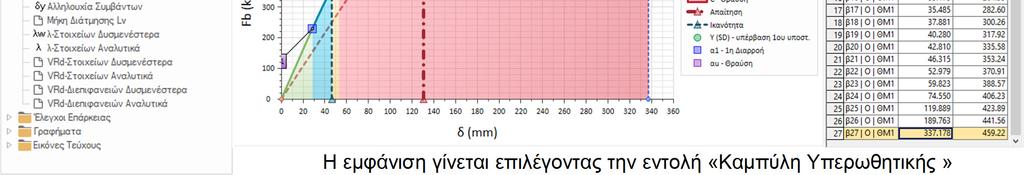 Στο παράθυρο που εµφανίζεται παρουσιάζεται το διάγραµµα της καµπύλης Αντίστασης Απαίτησης