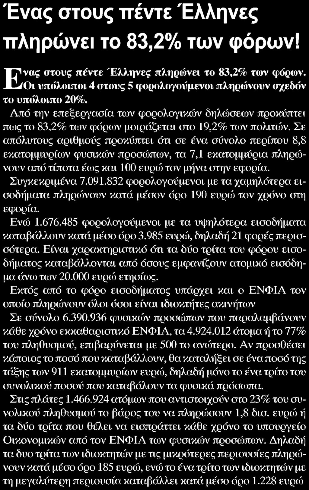 ........ΓΕΝΙΚΗ ΔΗΜΟΠΡΑΣΙΩΝ Ημ. Έκδοσης:.