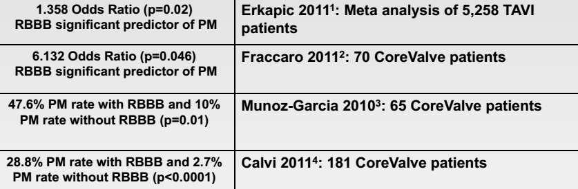 Προϋπάρχουσες διαταραχές