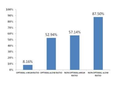 Depth of Implantation and LVOT/annulus Ratio are factors