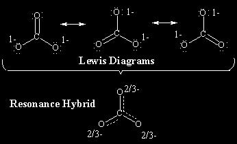 A tetrahedral orientation of equal bond The dipole moment of chloromethane moments causes moments causes their effects arises mainly from the highly polar effects to cancel. carbon-chlorine bond.