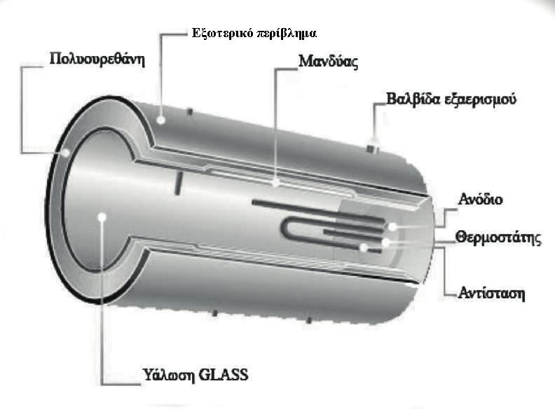 ΤΕΧΝΙΚΑ ΣΤΟΙΧΕΙΑ ΗΛΙΑΚΟΥ ΘΕΡΜΟΣΙΦΩΝΑ ΜΕ ΕΠΙΣΤΡΩΣΗ ΣΜΑΛΤΟΥ GLASS Εξωτερικό περίβλημα θερμοδοχείου : EVO series: Γαλβανισμένος Χάλυβας Ηλεκτροστατικά Βαμμένος, (τύπος RAL 9006 Grey Alluminium).