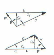 th u g cu u ( u ) () g π b ta β ΤΟΠΟΘΕΤΗΣΗ ΣΗΜΑΔΙΩΝ ΣΤΑ ΤΡΙΓΩΝΑ ΤΗΣ ΤΑΧΥΤΗΤΑΣ