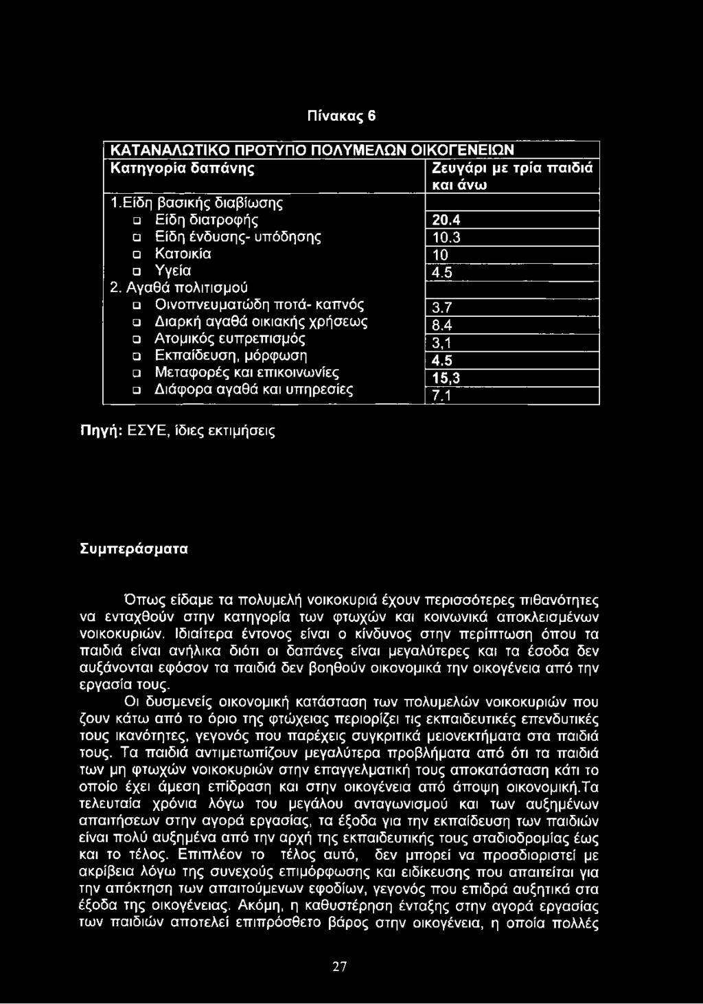 Ζευγάρι με τρία παιδιά και άνω 20.4 10.3 10 4.5 3.7 8.4 3,1 4.5 15,3 7.