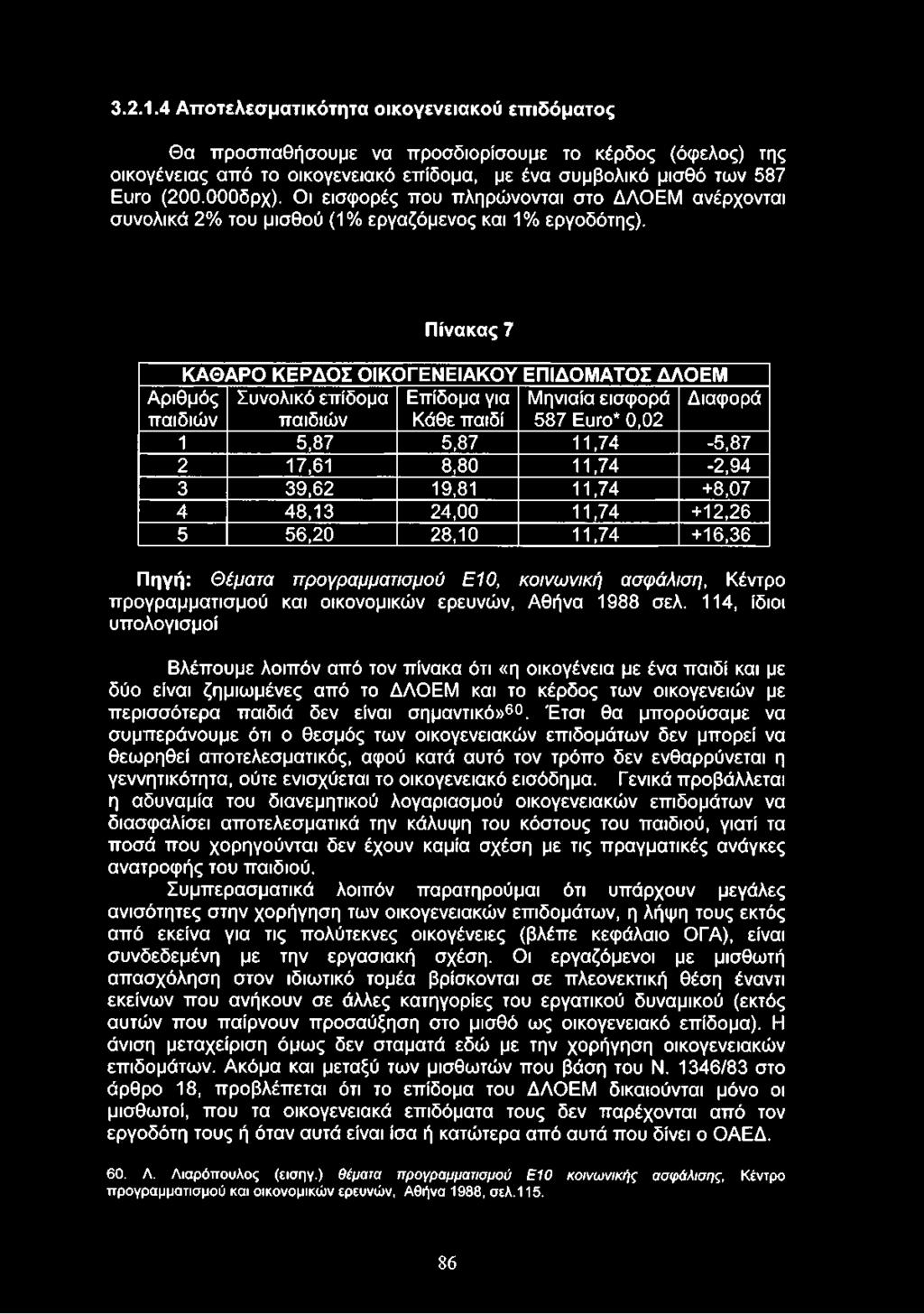 Πίνακας 7 ΚΑΘΑΡΟ ΚΕΡΔΟΣ ΟΙΚΟΓΕΝΕΙΑΚΟΥ ΕΠΙΔΟΜΑΤΟΣ ΔΛΟΕΜ Αριθμός Συνολικό επίδομα Επίδομα για Μηνιαία εισφορά Διαφορά παιδιών παιδιών Κάθε παιδί 587 Euro* 0,02 1 5,87 5,87 11,74-5,87 2 17,61 8,80