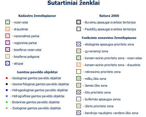 lt) ir šių teritorijų atstumus nuo planuojamos ūkinės veiklos vietos (objekto ar sklypo, kai toks suformuotas, ribos).