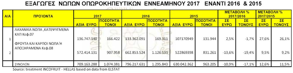 και εξειδίκευση.