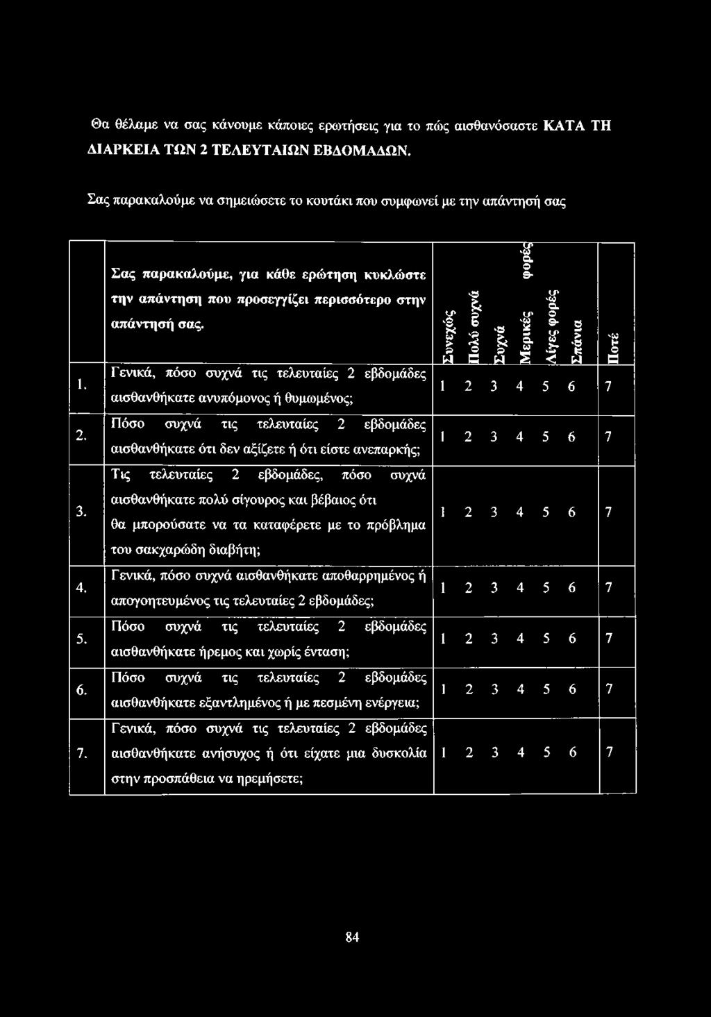 Γενικά, πόσο συχνά τις τελευταίες 2 εβδομάδες αισθανθήκατε ανυπόμονος ή θυμωμένος; Πόσο συχνά τις τελευταίες 2 εβδομάδες αισθανθήκατε ότι δεν αξίζετε ή ότι είστε ανεπαρκής; Τις τελευταίες 2