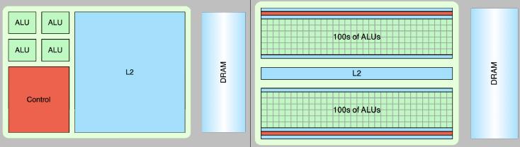 4 Xeon Phi και GPU: Συγκρίσεις και παρατηρήσεις Έχουμε ήδη μιλήσει για την αρχιτεκτονική του Xeon Phi και παρατηρούμε ότι ουσιαστικά πρόκειται για ένα system on chip, το οποίο υλοποιεί ένα δακτύλιο