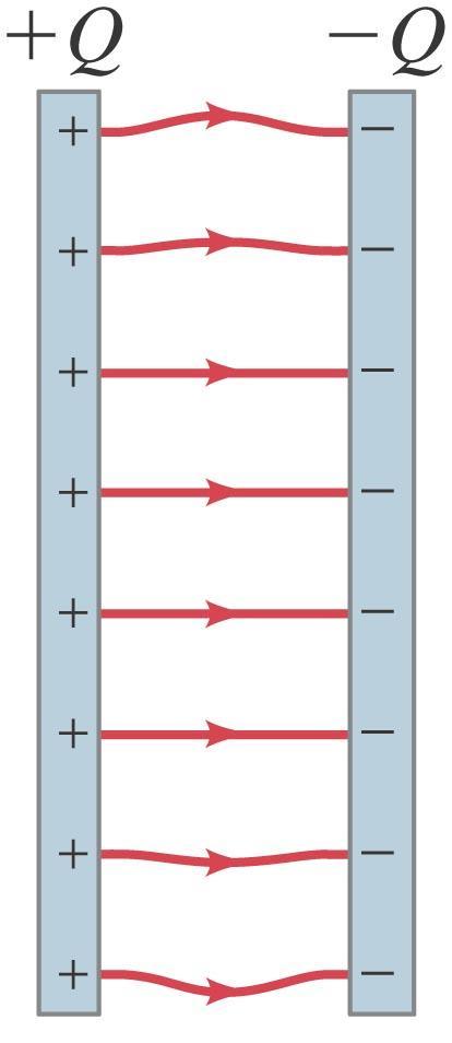 21-8 Γραμμές πεδίου Το ηλεκτρικό πεδίο μεταξύ δύο παράλληλων πλακών που είναι αντίθετα φορτισμένες,