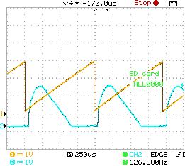 Neki valni oblici za f s7 =1 khz Ustaljeno stanje osnovne periode 6,6 V < E < 7,0 V E=6,6 V Kanal 1: u p 0,2 V/div, i LE 0,8 A/div 250 s/div Ustaljeno stanje dvostruke