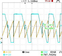 E < 9,6 V E=9,5 V Kanal 1: u p 0,2 V/div, i LE 0,8 A/div 1ms/div E=8,3 V.