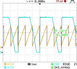 Ustaljeno stanje trostruke periode (3P) E=9,7 V E=9,7 V Kanal 1: u p 0,2 V/div, i LE 0,8 A/div 1ms/div Ustaljeno stanje šesterostruke periode (6P)