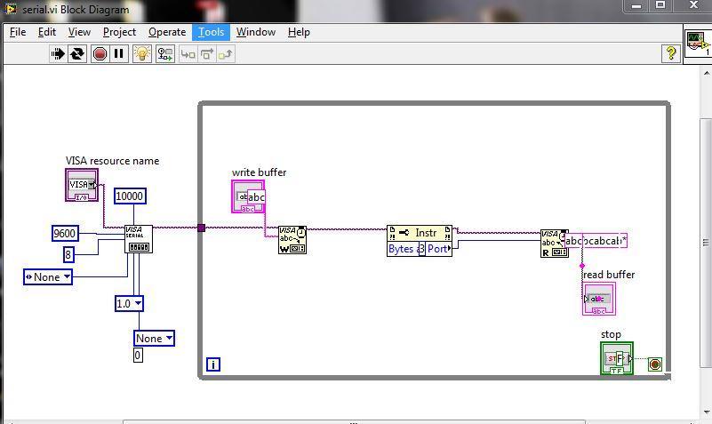 Β) Παραρτήματα απεικόνισης δεδομένων στο labview Β1) Εφαρμογή σειριακής επικοινωνίας Το Block Diagram: Εικόνα 1.