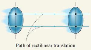 דף נוסחאות - דינמיקה של גוף קשיח Rigid Body Dynamics r = r (t + t) r (t) v t 0 = r t a t 0 = v t v B = v B v A A העתק )Displacement( שינוי של ווקטור R בזמן t ווקטור מהירות קווית של חלקיק )Velocity(