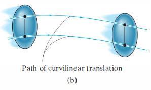 Acceleration( )Angular ווקטור תאוצה זוויתית מקביל לווקטור מהירות זוויתית, ומאונך למישור התנועה. כיוונו ע"פ כלל יד ימין.