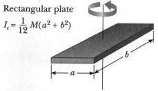 I G = 1 12 m(a2 + b 2 )