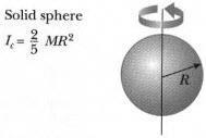 פלטה מלבנית דקה I = 1 3