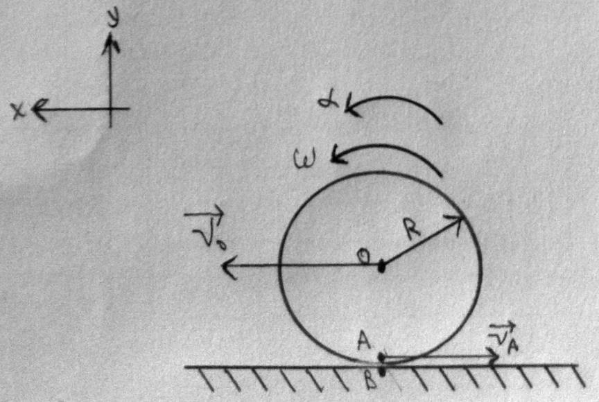תנאי גלגול ללא החלקה קיים משיק משותף לגופים נסמן נקודות מגע בין הגופים )נק' A על גוף 1, ונק' B על גוף /( מתקיים תנאי מהירויות עבור נקודות מגע V A = V B מתקיים תנאי תאוצות עבור נקודות מגע a Ax = a Bx