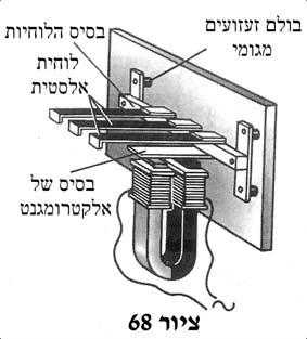 26 השימוש בתהודה והמאבק בה כאשר מערכת נמצאת תחת השפעת כוח חיצוני מחזורי, עשויה להתרחש תופעת תהודה, הגורמת לגידול חד של משרעת התנודות.