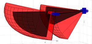 kinematic chains). The comparisons scores can be found in Table 5.1.