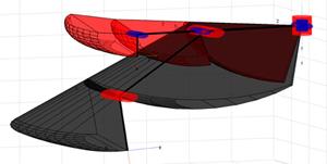 different levels; comparing finger phalanges workspaces and the workspaces
