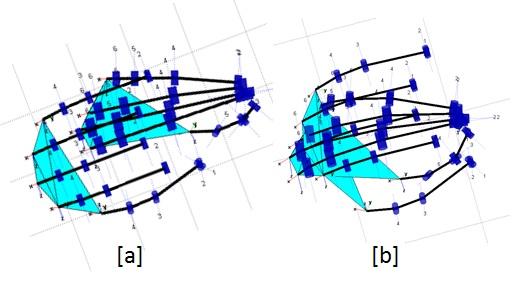 Part III - Anthropomorphism 83 Figure 6.