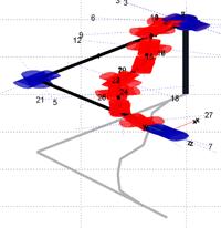 Part III - Anthropomorphism 89 No Criterion Distance Criterion Convex Hull Criterion Triangles Criterion Figure 6.