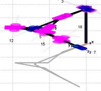 minimization criterion for