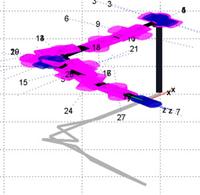 with 9, 18 and 27 DoFs, H L =