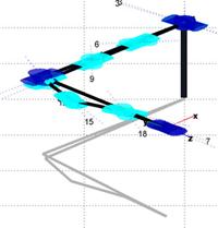 18 DoFs 27 DoFs R L = H L