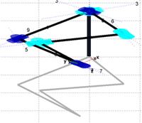 4: Human to robot motion