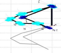 positions convex hull