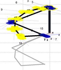 minimization criterion