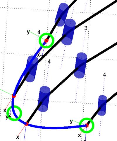 Part III - Anthropomorphism 94 of the human hand and selecting m 1 equally distant points 3 on the extracted curve, where m is the number of the robot fingers.