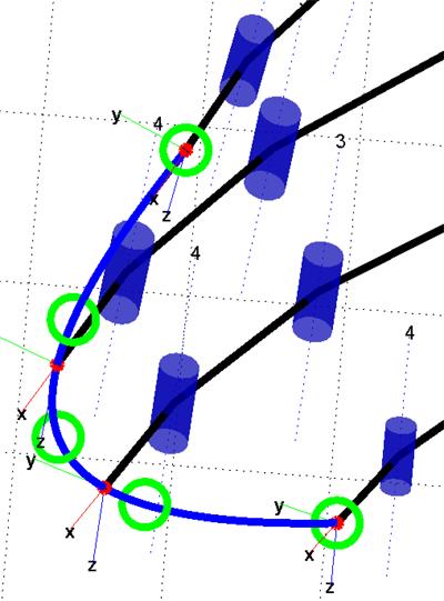 6. Spline is a low-degree polynomial function that is sufficiently smooth at the places where the polynomial curves connect (i.e. knots).