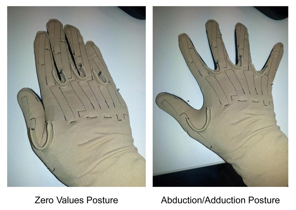 Part IV - HRI: Applications, Experiments and Design Directions 110 be noted that these values diﬀer among subjects, and are used in order to conclude to speciﬁc bounds of the calibrated robot hand