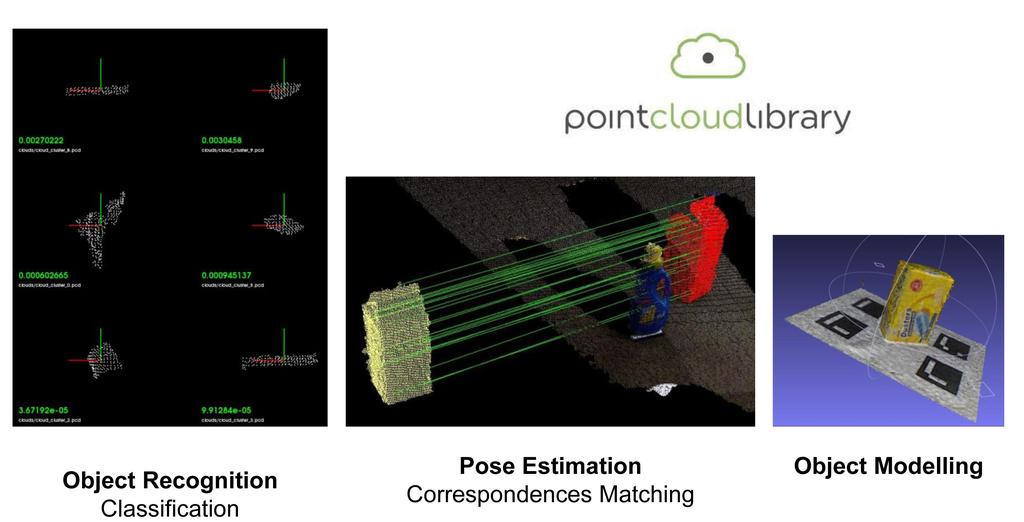 Part IV - HRI: Applications, Experiments and Design Directions 120 Results of the diﬀerent functionalities of the vision system are presented in Fig. 8.5.