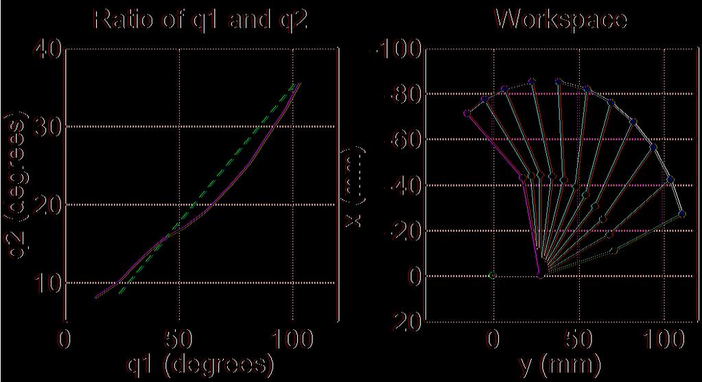 Part IV - HRI: Applications, Experiments and Design Directions 135 9.4 Results and Possible Applications In this section we present a series of robot hands created with the proposed design.