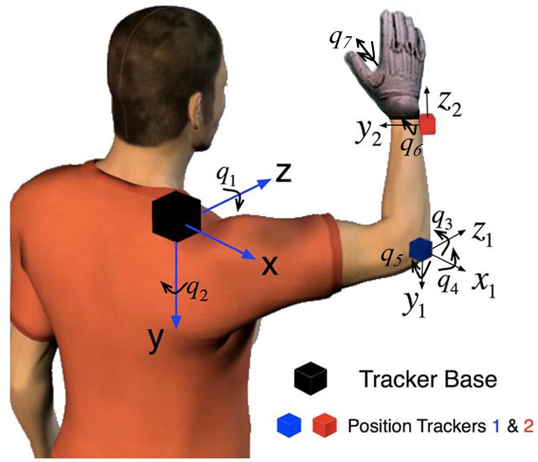 Part II - EMG Based Interfaces 27 Figure 3.