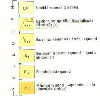 zraka na teritoriju Republike Hrvatske (NN 1/14). Prema toj podjeli, područje Splitsko - dalmatinske županije (izuzevši aglomeraciju HR ST) svrstano je u zonu HR 5.