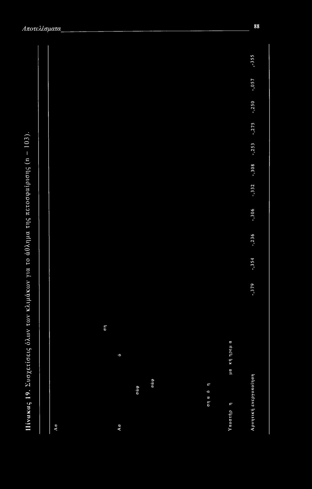 α ίρ ισ η ς (η - 103). b < ρ- b ο b < 9- a 9- b -a ο ρ- ο a ρ~ b a a. ω Q.