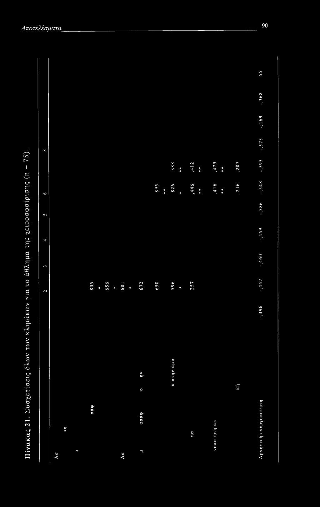 οο SO m *3- m (Ν b < p" b a. in so -η <Ν ^ ^ οο Γ" οο * Ό * S ) * so 9- *a b b < > p o 9- -a b a a.