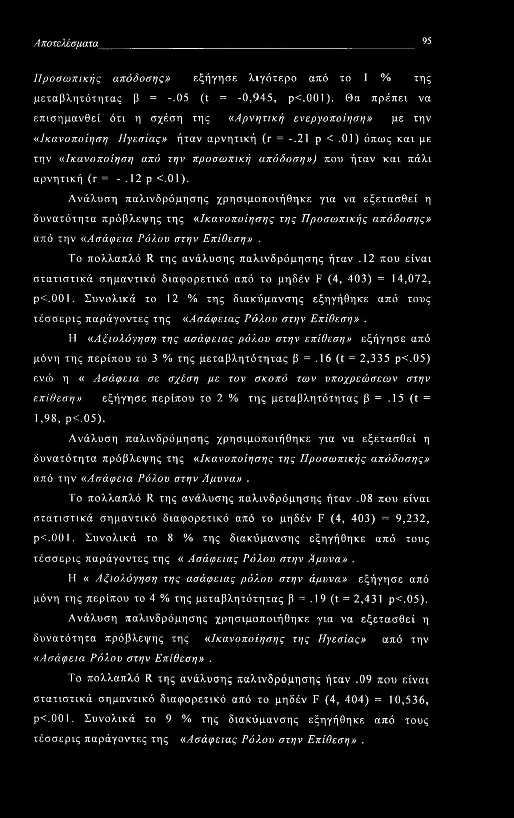 01) όπως και με την «Ικανοποίηση από την προσωπική απόδοση») που ήταν και πάλι αρνητική (r = -.12 ρ <.01). Ανάλυση παλινδρόμησης χρησιμοποιήθηκε για να εξετασθεί η δυνατότητα πρόβλεψης της «Ικανοποίησης της Προσωπικής απόδοσης» από την «Ασάφεια Ρόλου στην Επίθεση».