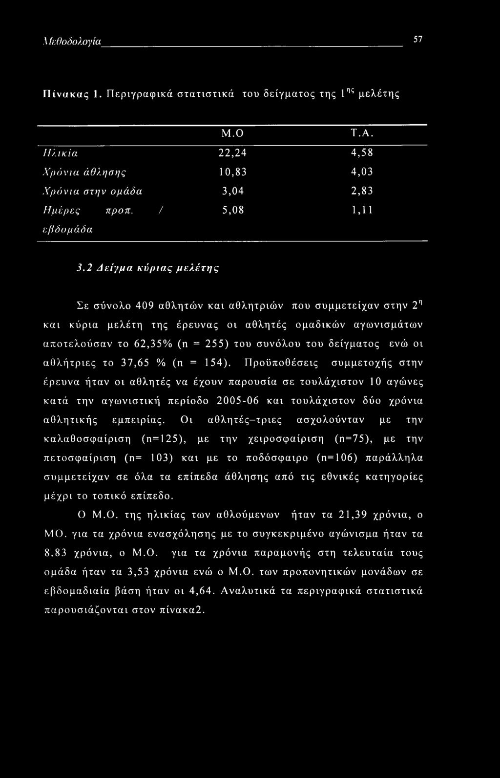 δείγματος ενώ οι αθλήτριες το 37,65 % (π = 154).