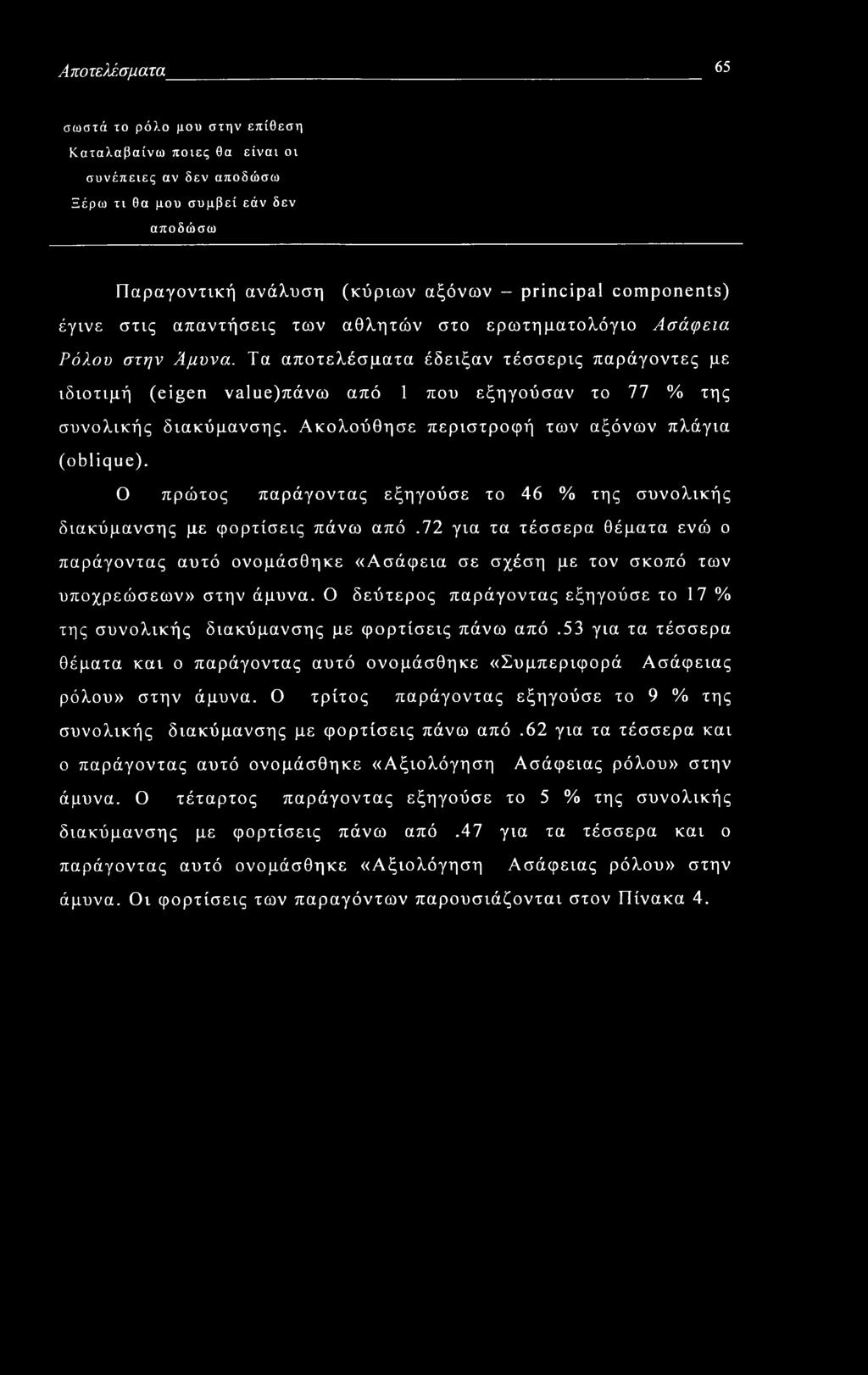 Τα αποτελέσματα έδειξαν τέσσερις παράγοντες με ιδιοτιμή (eigen να1ιιε)πάνω από 1 που εξηγούσαν το 77 % της συνολικής διακύμανσης. Ακολούθησε περιστροφή των αξόνων πλάγια (oblique).