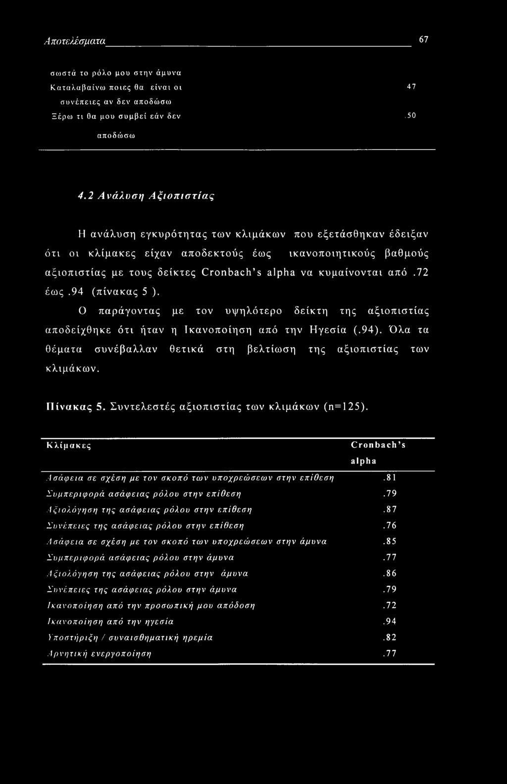 κυμαίνονται από.72 έως.94 (πίνακας 5 ). Ο παράγοντας με τον υψηλότερο δείκτη της αξιοπιστίας αποδείχθηκε ότι ήταν η Ικανοποίηση από την Ηγεσία (.94).