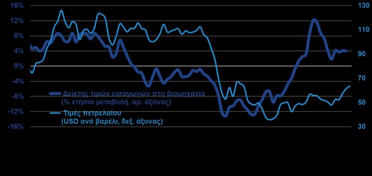 2017) Ο αριθμός των ασφαλισμένων στο ΙΚΑ αυξάνεται από τον Απρίλιο του 2013, Ο ΔΤΚ αυξήθηκε κατά +1,2% το διάστημα